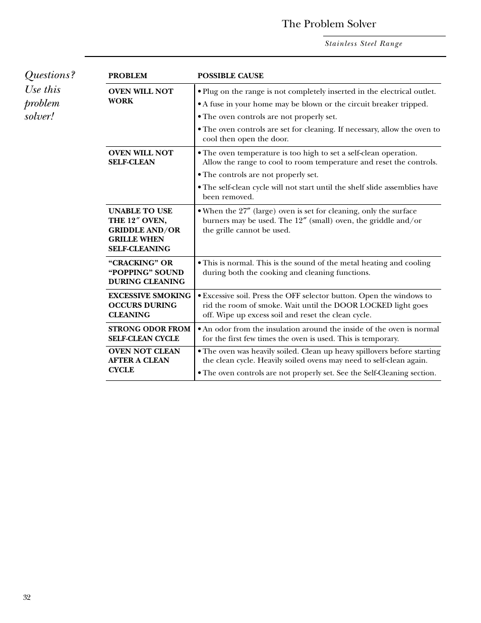 The problem solver, Questions? use this problem solver | GE Gas Ranges User Manual | Page 32 / 36