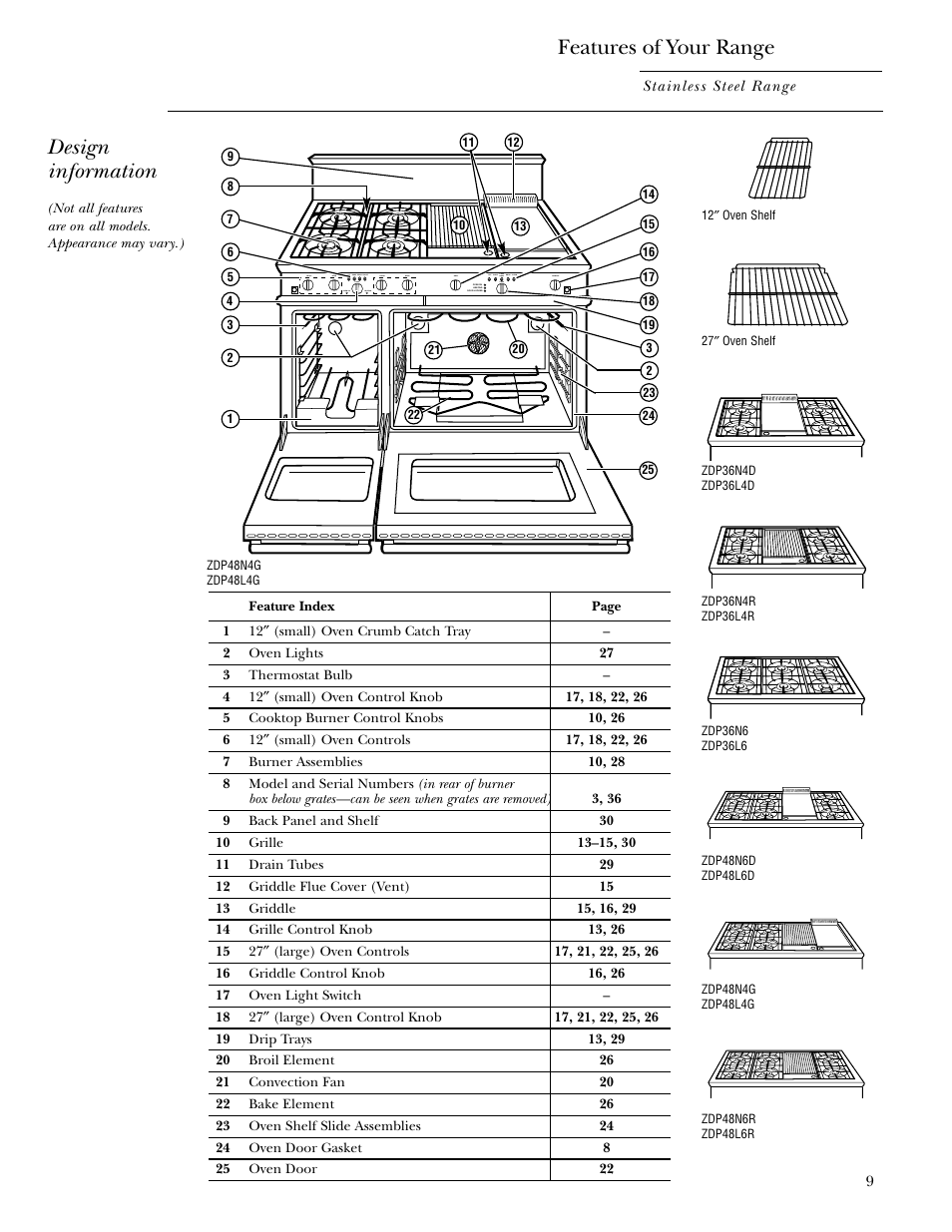 Controls, Features, Controls , 17, 18, 21, 22, 25 | Controls , 10, 13, 16, Features of your range, Design information | GE Gas Ranges User Manual | Page 9 / 36