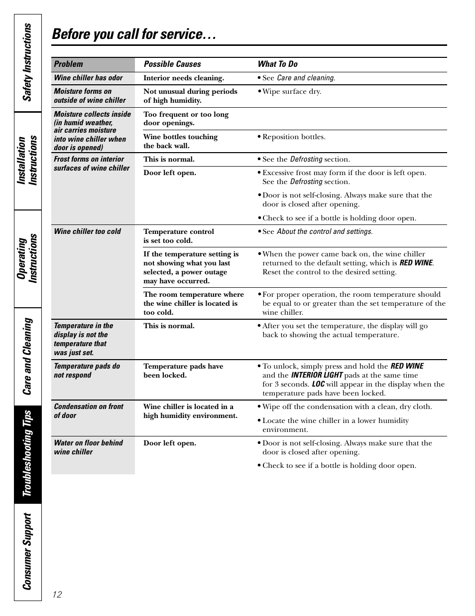 Before you call for service | GE 3504502P327 User Manual | Page 12 / 14