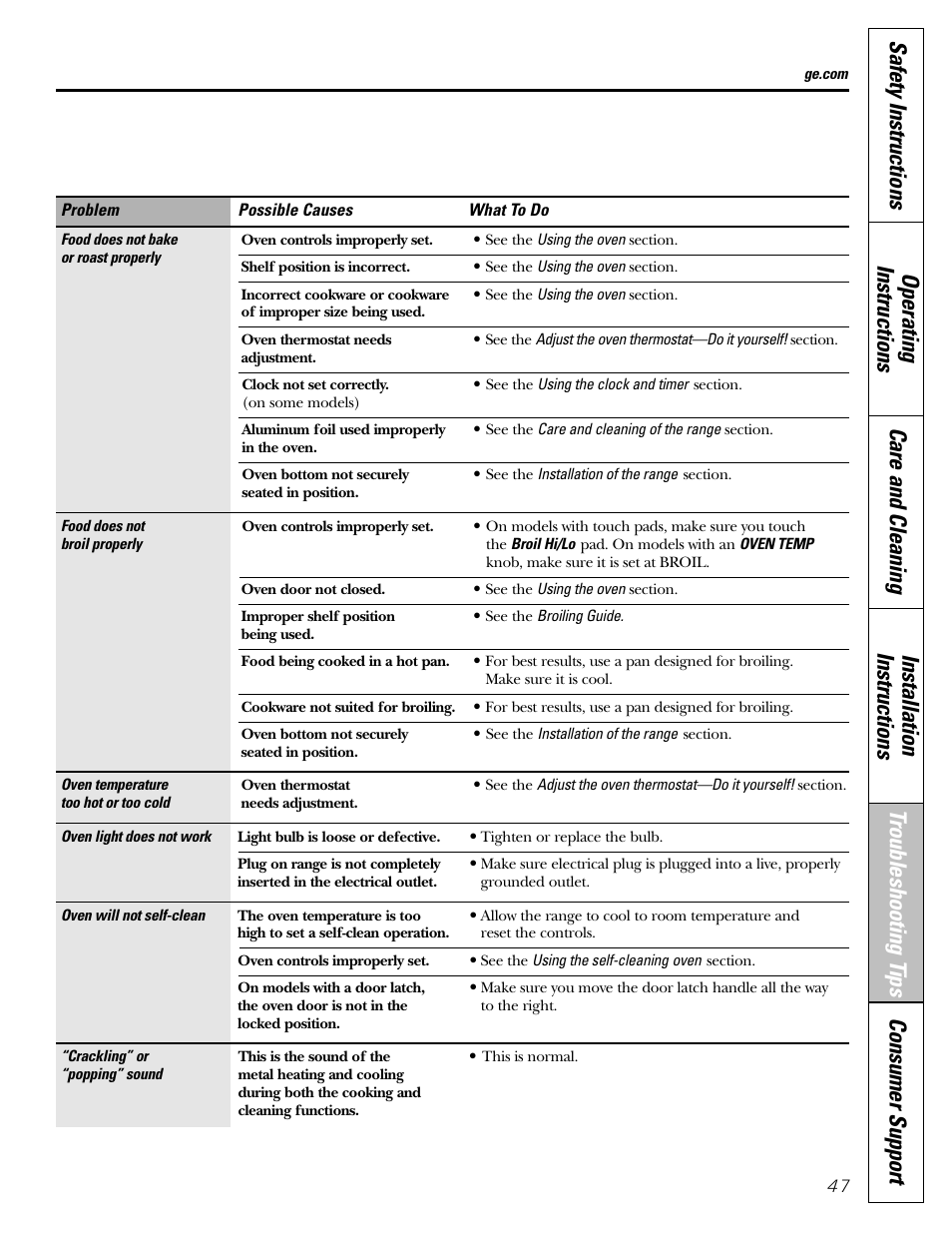 GE JGBP31 User Manual | Page 47 / 56