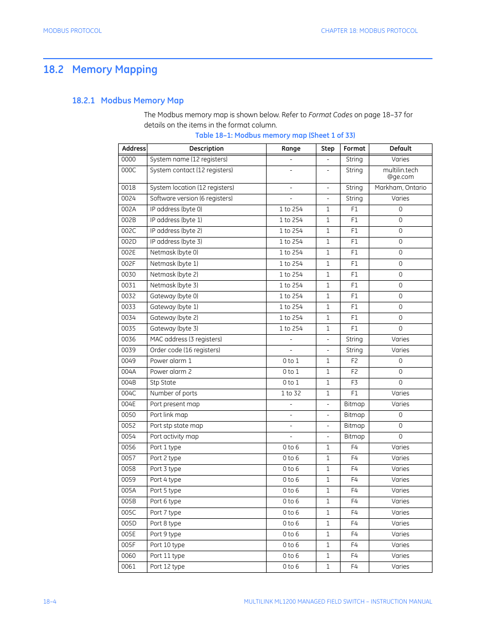 2 memory mapping, 1 modbus memory map, Memory mapping -4 | Odbus, Emory | GE MULTILINK ML1200 User Manual | Page 294 / 344
