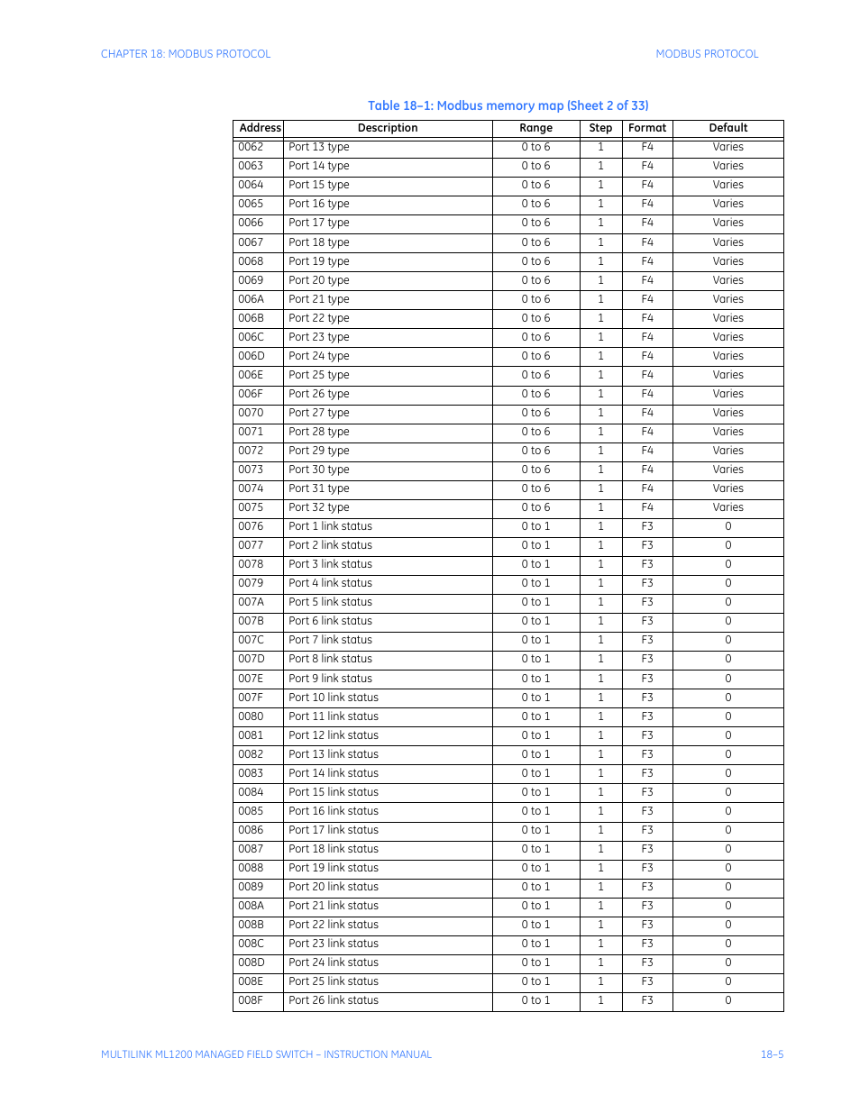 GE MULTILINK ML1200 User Manual | Page 295 / 344