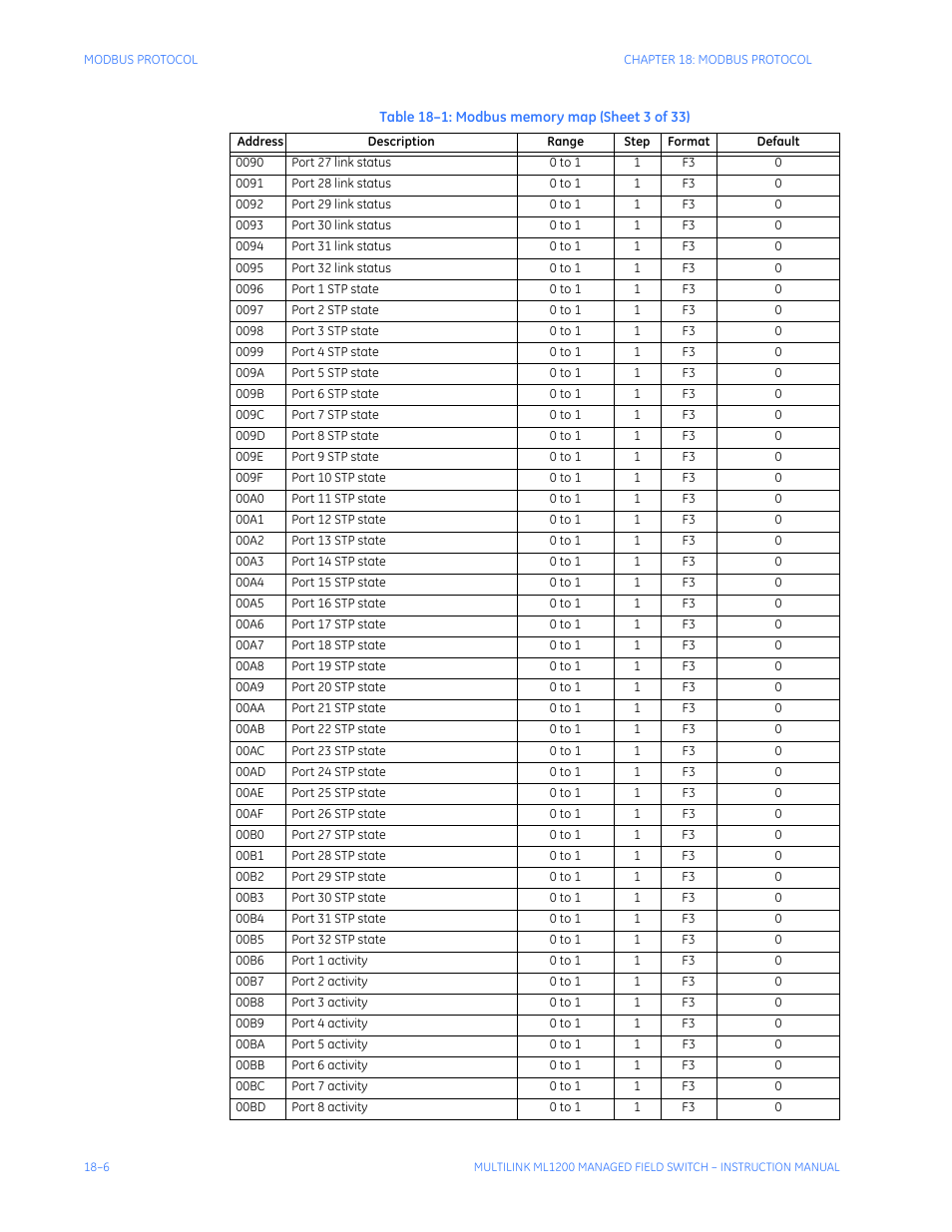 GE MULTILINK ML1200 User Manual | Page 296 / 344