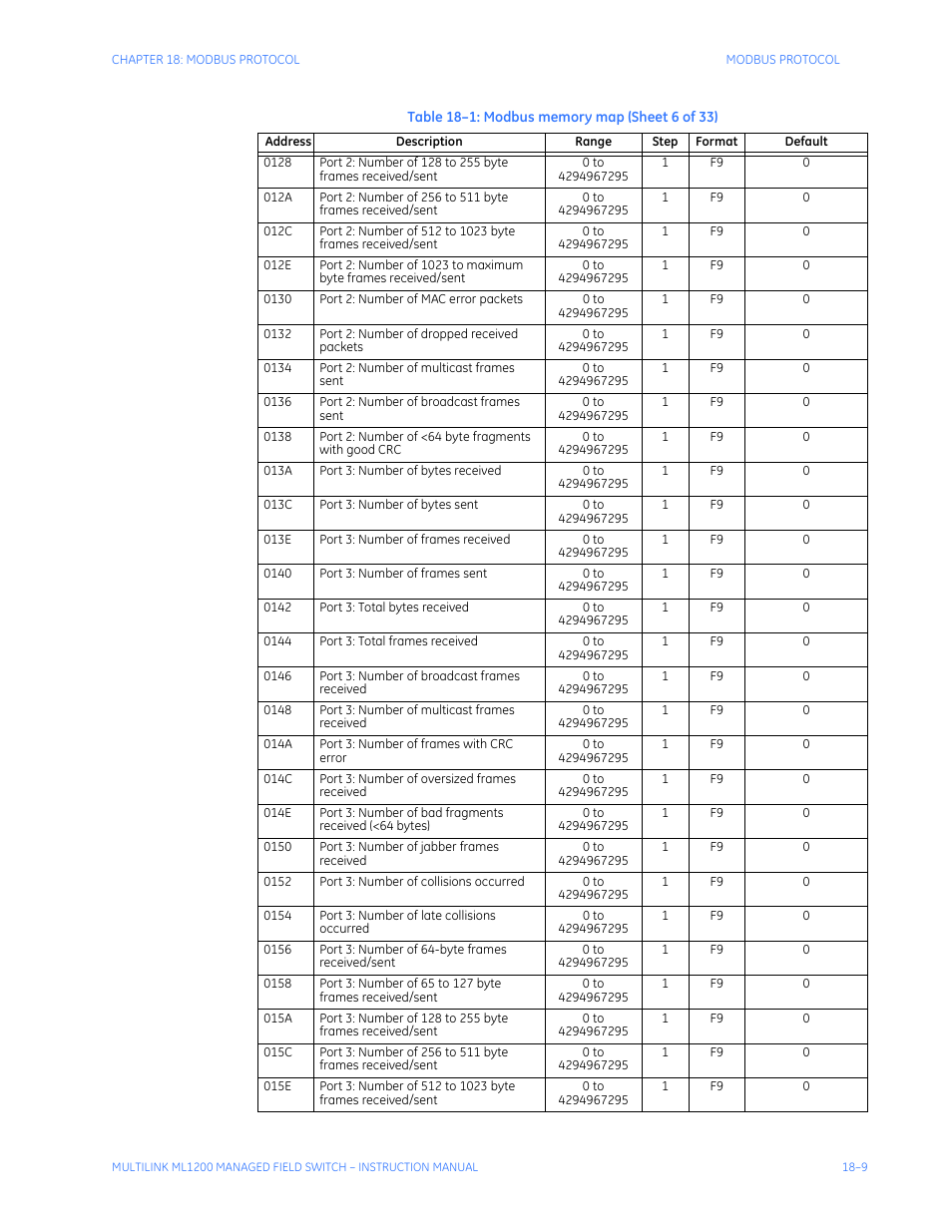 GE MULTILINK ML1200 User Manual | Page 299 / 344