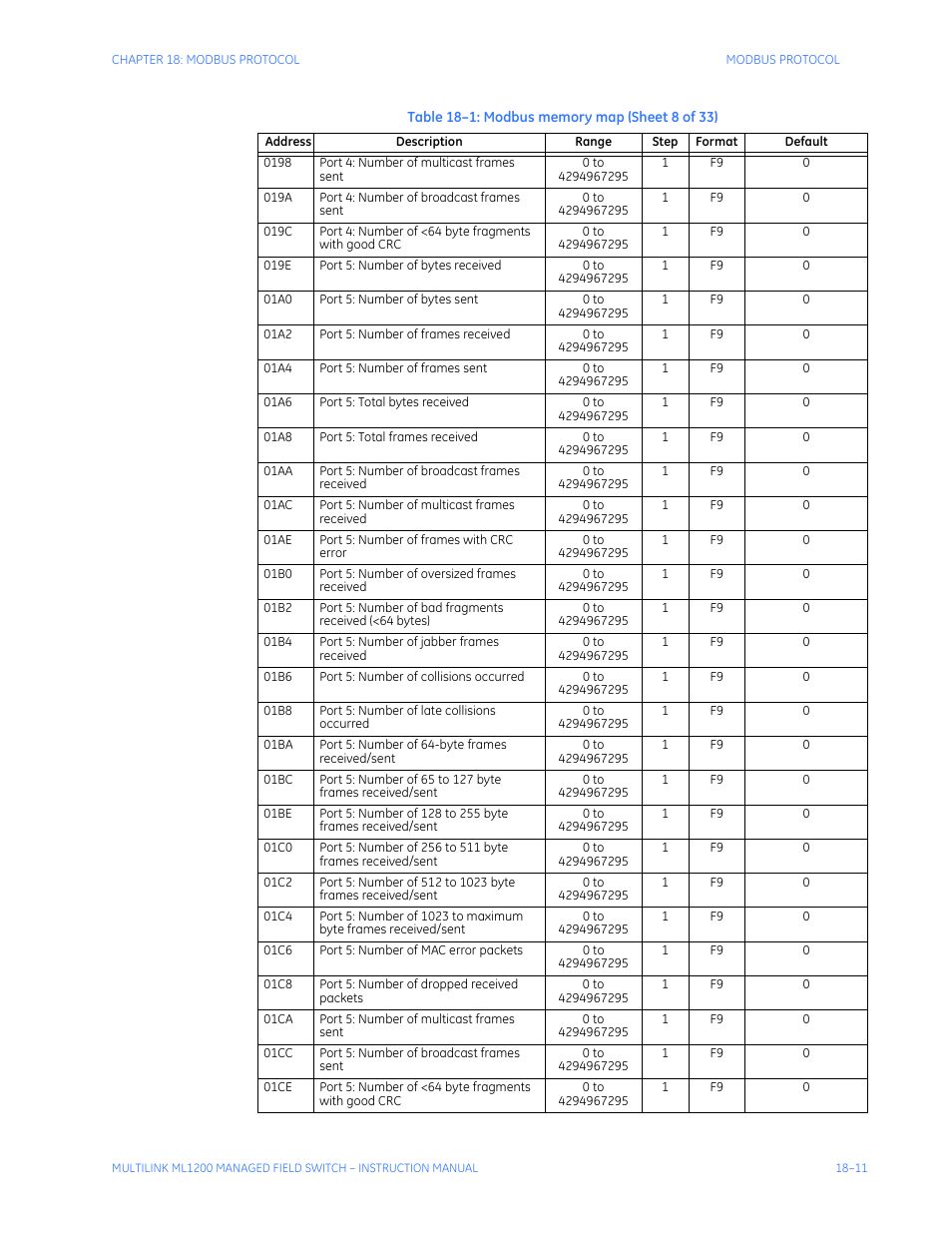 GE MULTILINK ML1200 User Manual | Page 301 / 344