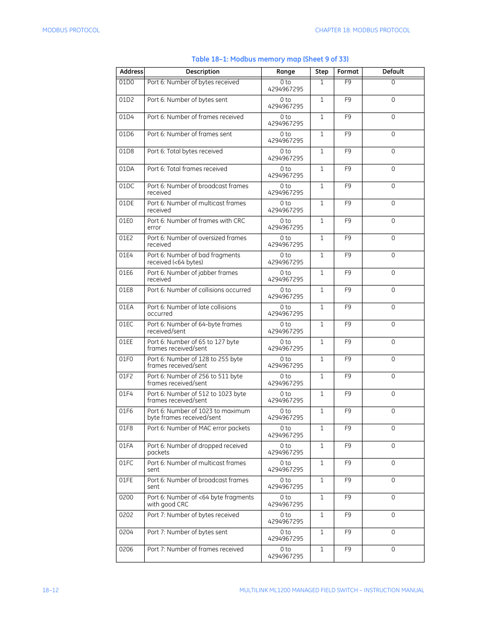 GE MULTILINK ML1200 User Manual | Page 302 / 344