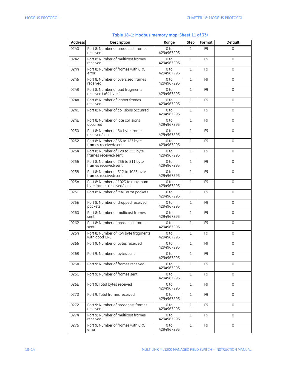 GE MULTILINK ML1200 User Manual | Page 304 / 344