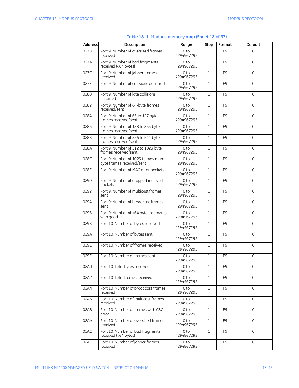 GE MULTILINK ML1200 User Manual | Page 305 / 344
