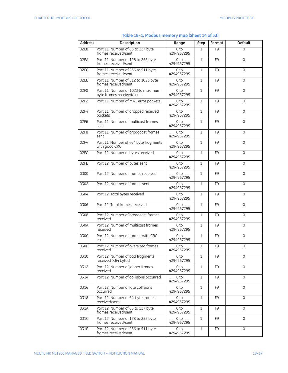 GE MULTILINK ML1200 User Manual | Page 307 / 344