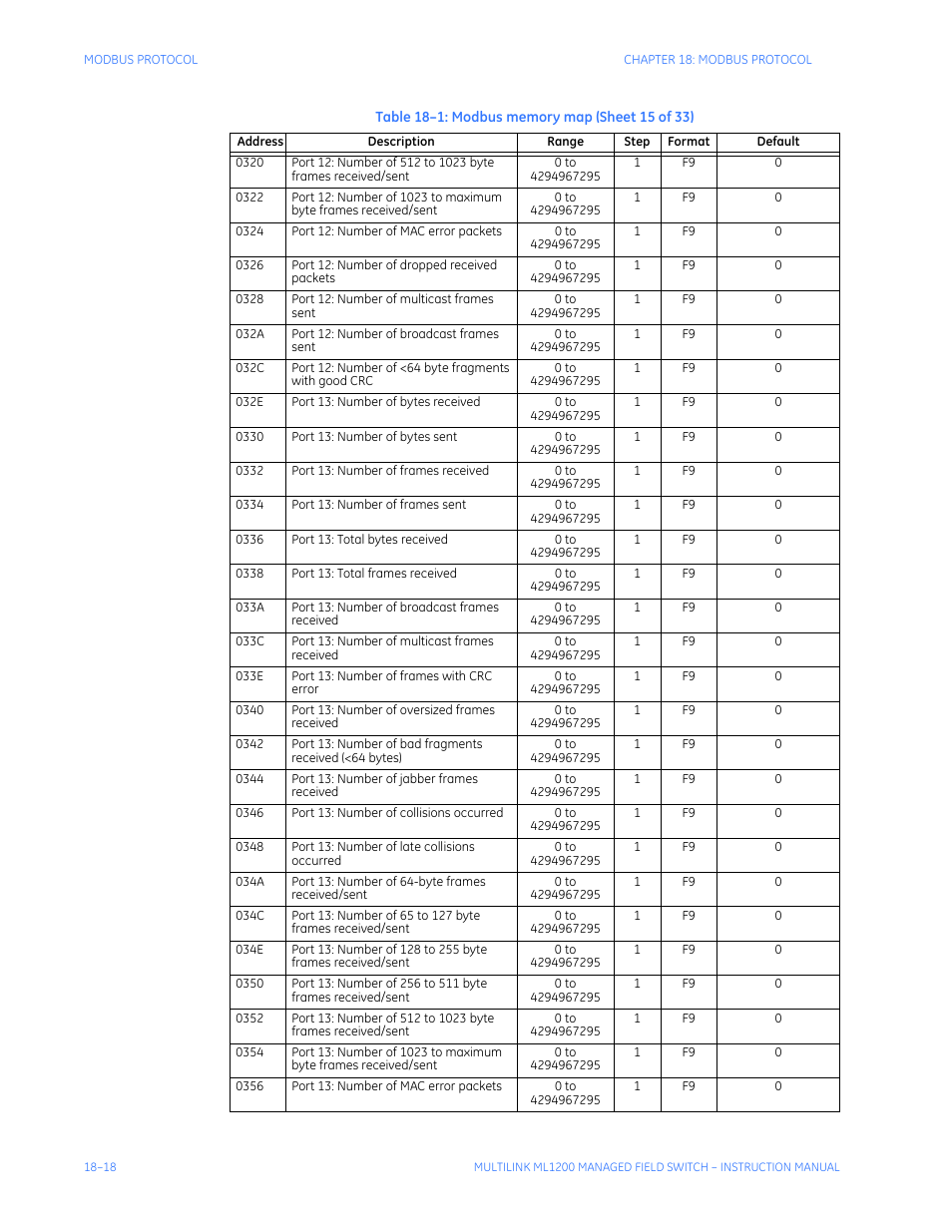 GE MULTILINK ML1200 User Manual | Page 308 / 344