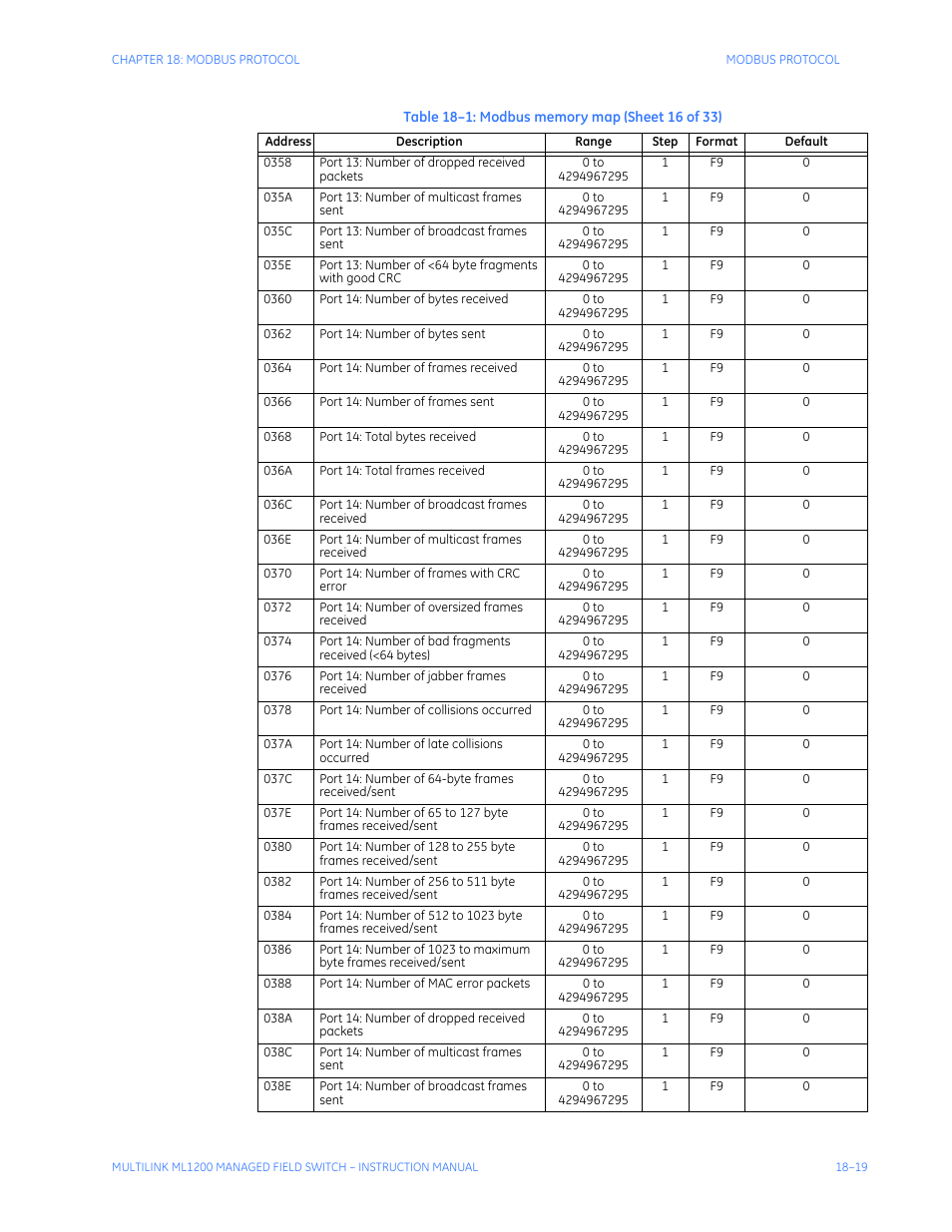 GE MULTILINK ML1200 User Manual | Page 309 / 344