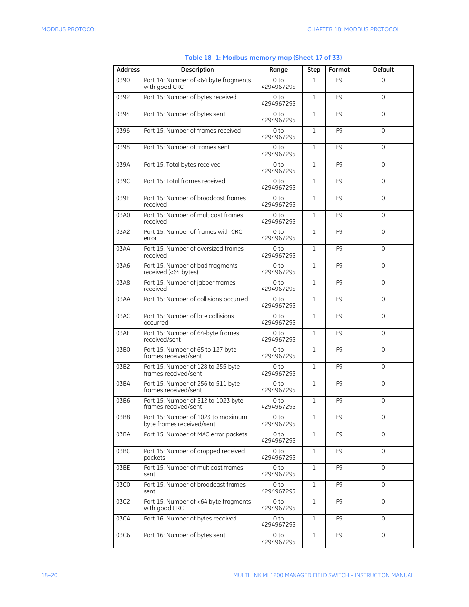 GE MULTILINK ML1200 User Manual | Page 310 / 344