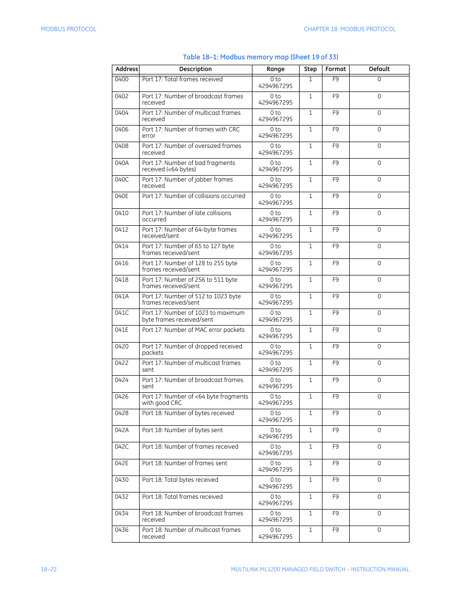 GE MULTILINK ML1200 User Manual | Page 312 / 344