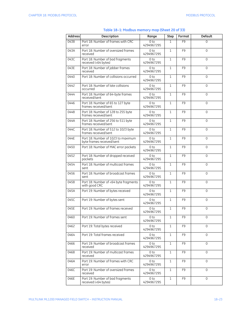 GE MULTILINK ML1200 User Manual | Page 313 / 344