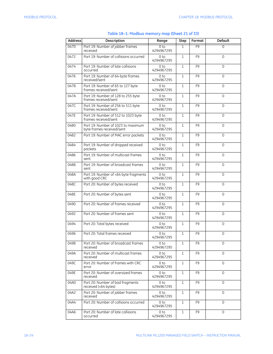 GE MULTILINK ML1200 User Manual | Page 314 / 344