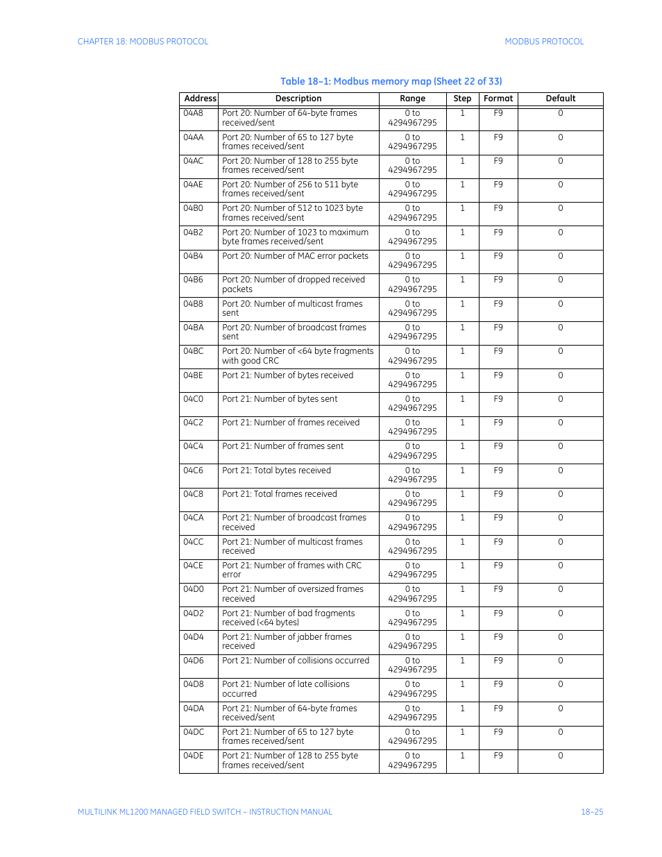GE MULTILINK ML1200 User Manual | Page 315 / 344