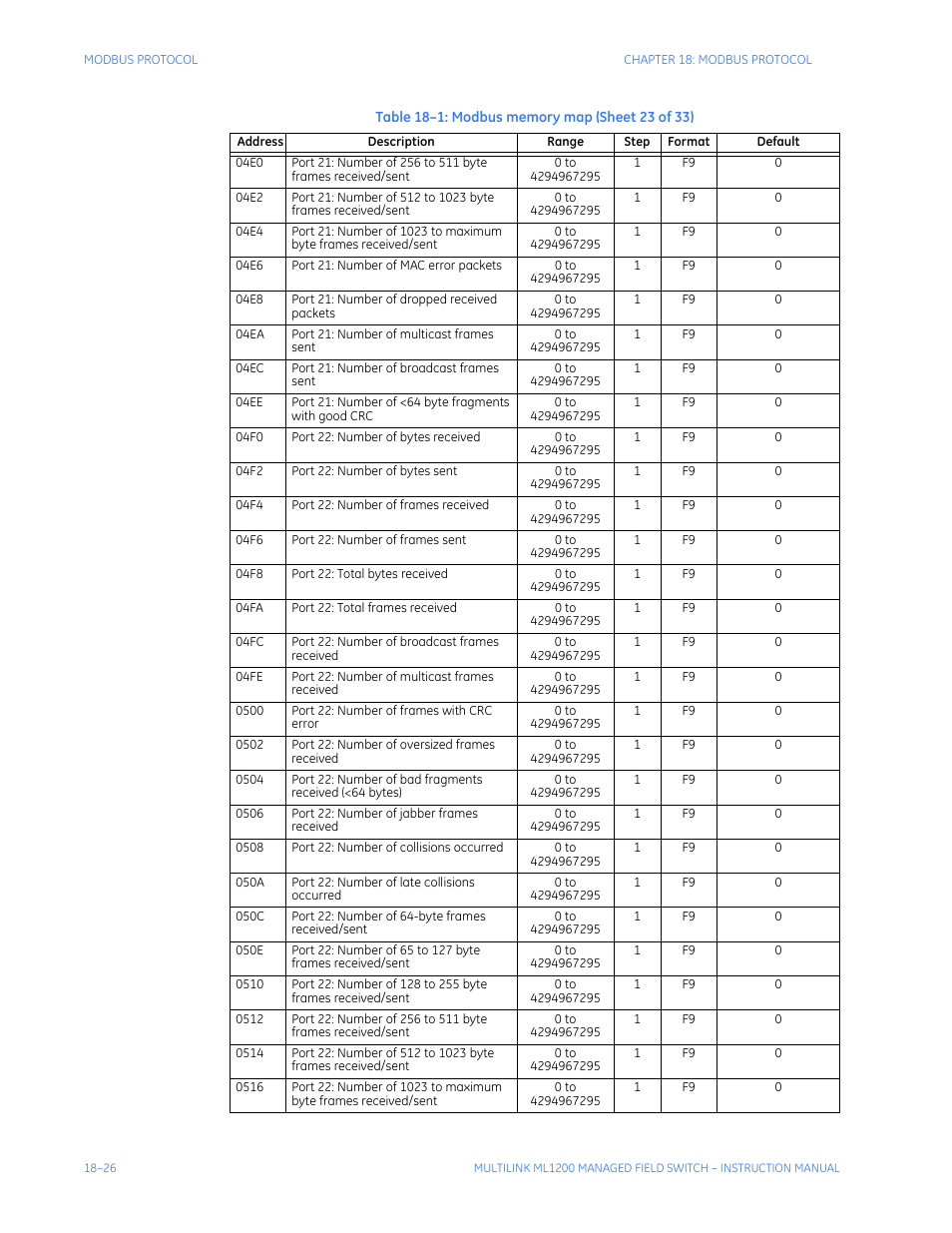 GE MULTILINK ML1200 User Manual | Page 316 / 344