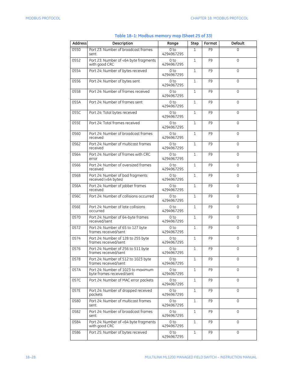 GE MULTILINK ML1200 User Manual | Page 318 / 344