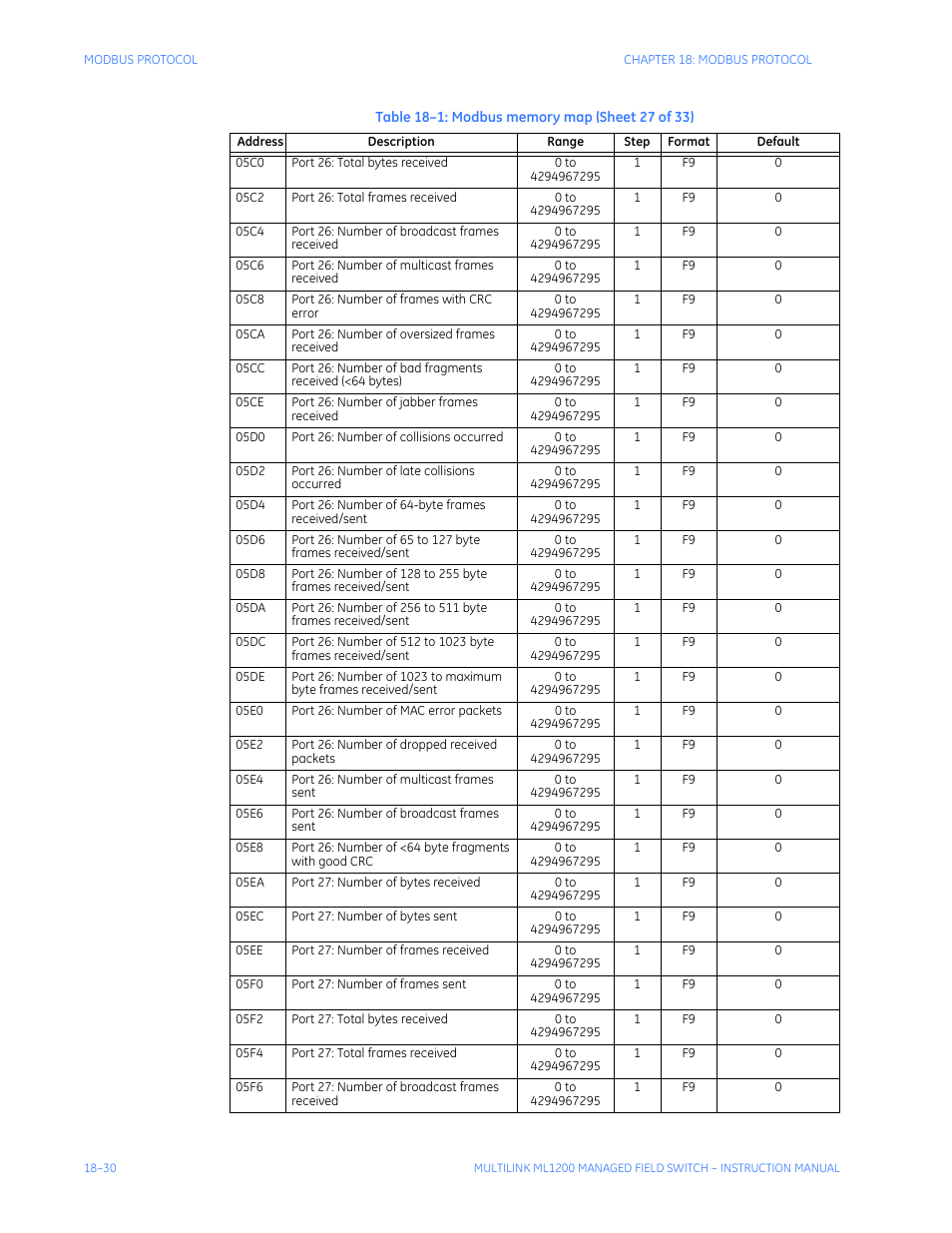 GE MULTILINK ML1200 User Manual | Page 320 / 344