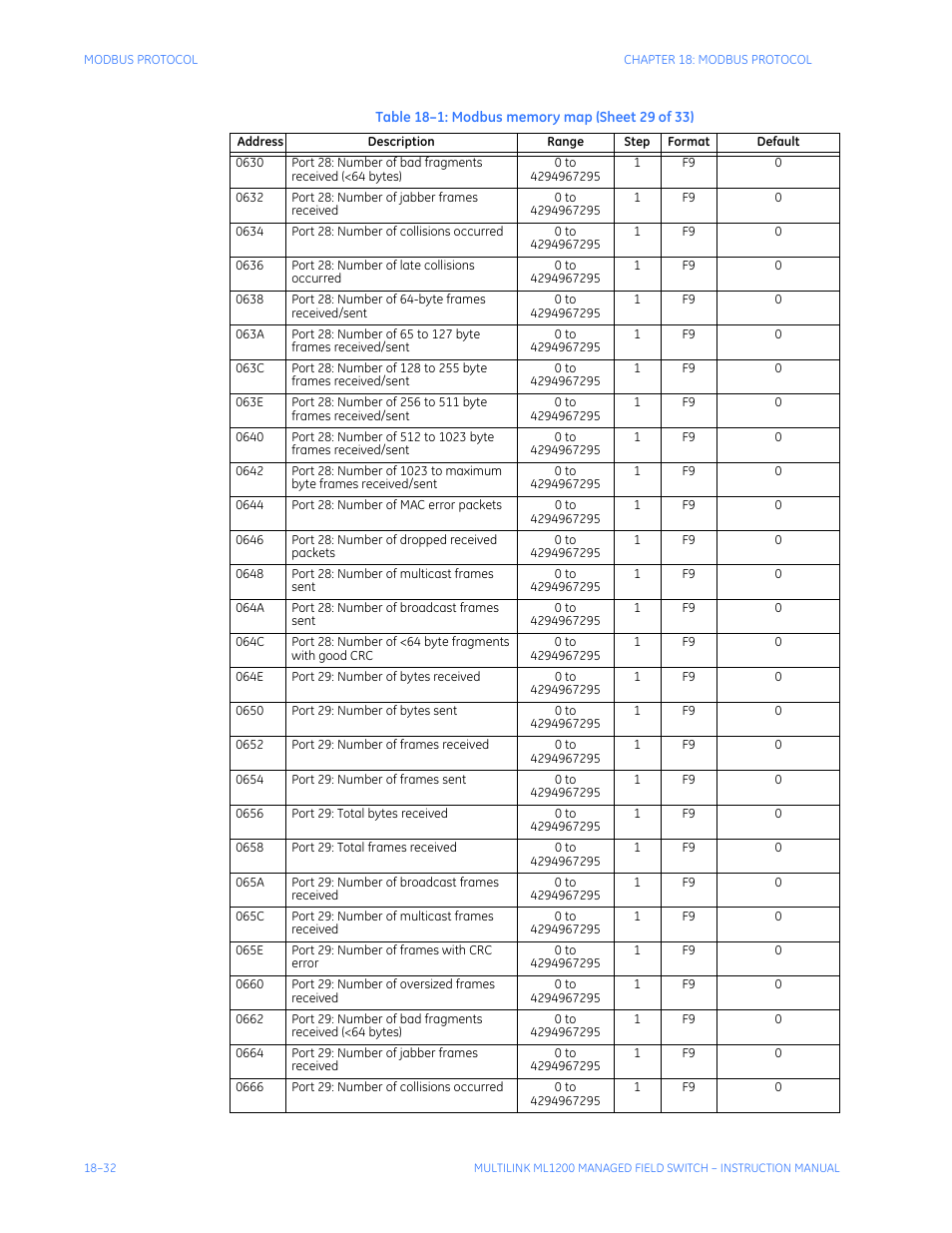 GE MULTILINK ML1200 User Manual | Page 322 / 344