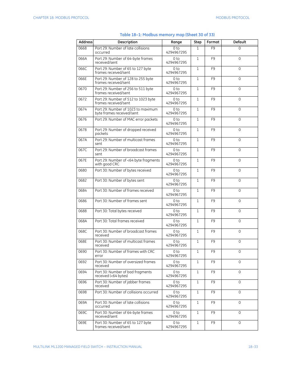 GE MULTILINK ML1200 User Manual | Page 323 / 344