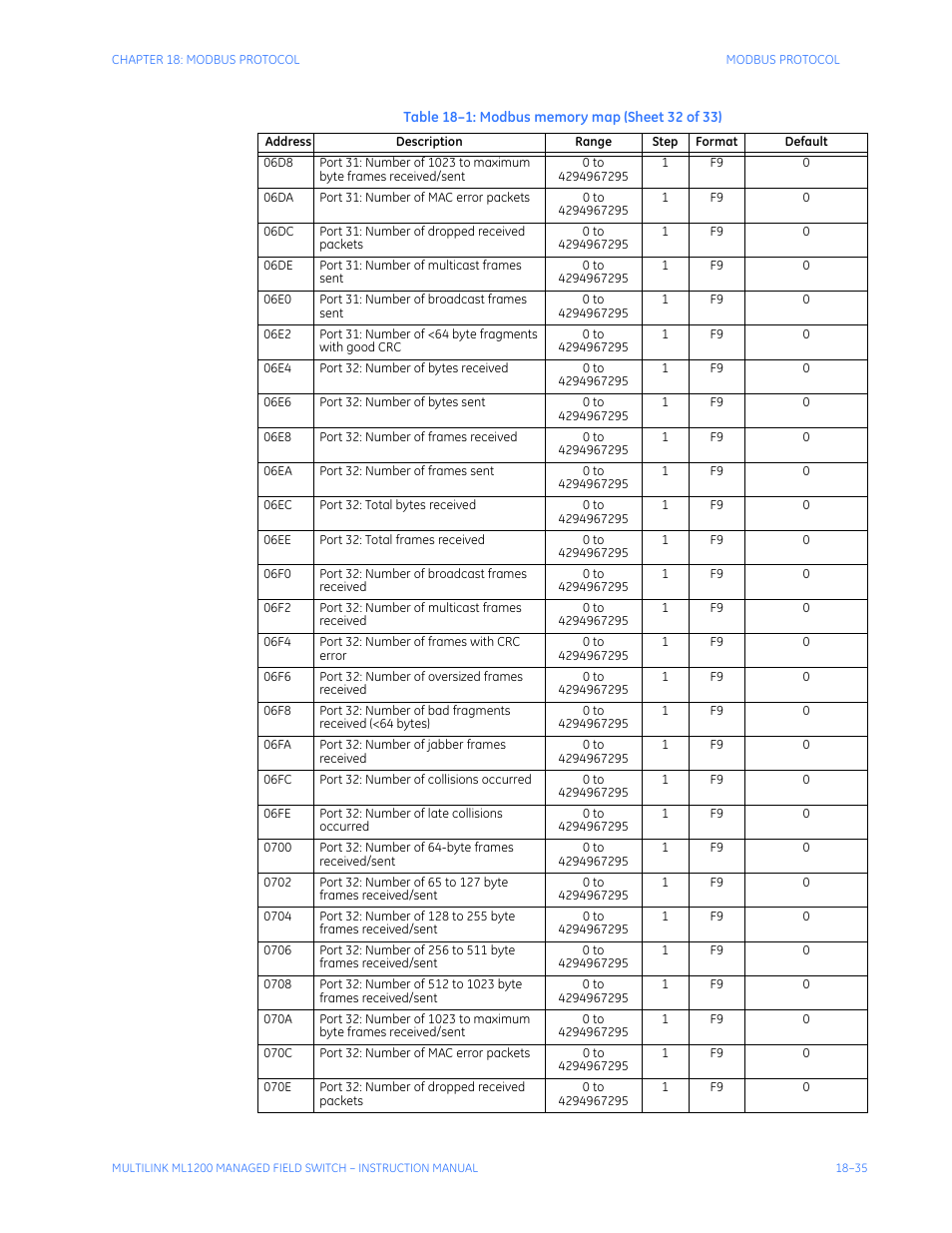 GE MULTILINK ML1200 User Manual | Page 325 / 344