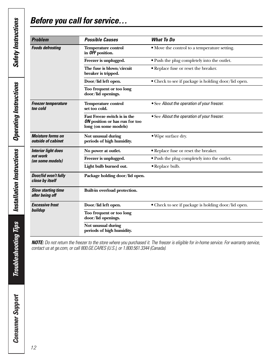 Before you call for service | GE FCM7 User Manual | Page 12 / 16