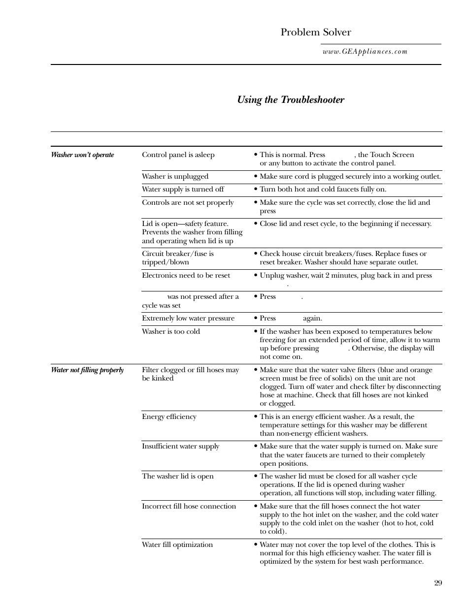 Troubleshooting tips, Problem solver | GE WPGT9350 User Manual | Page 29 / 68