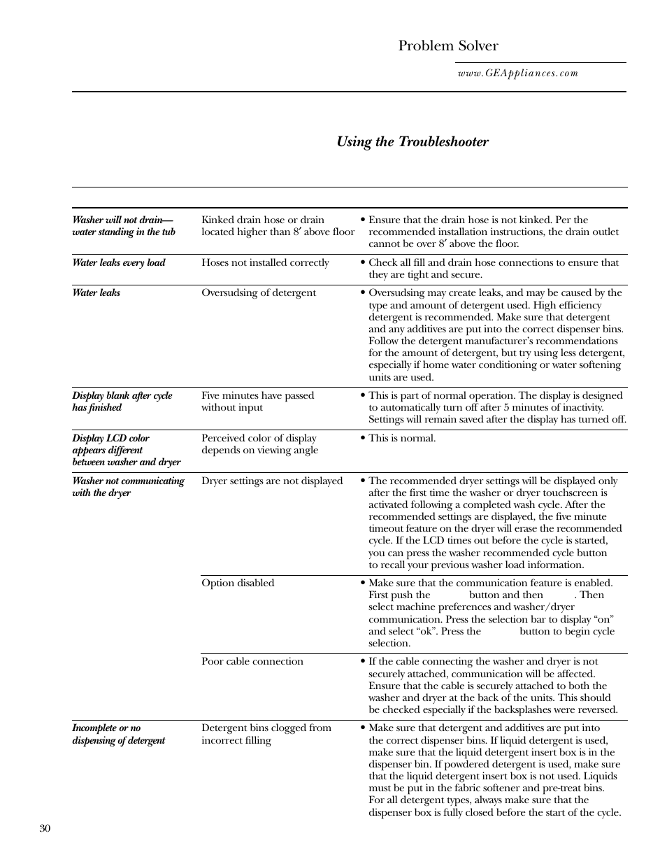 Problem solver | GE WPGT9350 User Manual | Page 30 / 68