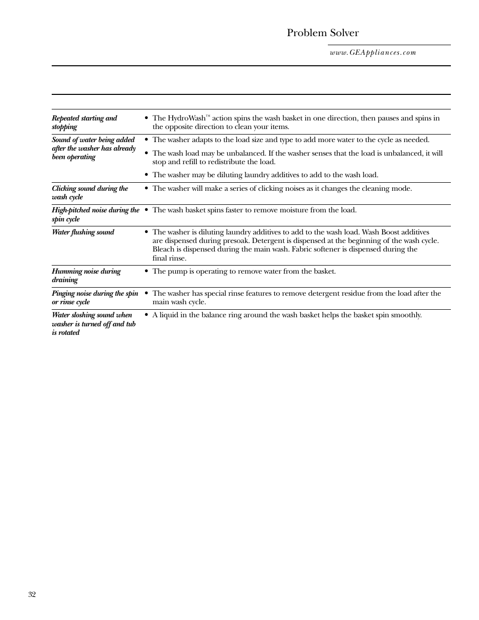 Problem solver, The following are normal sounds you may hear | GE WPGT9350 User Manual | Page 32 / 68