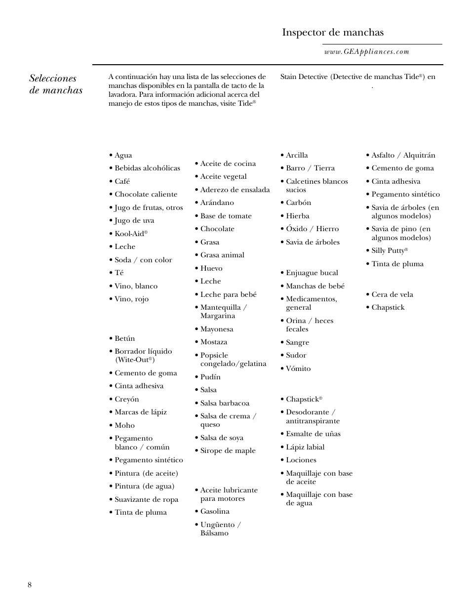 Selecciones de manchas inspector de manchas | GE WPGT9350 User Manual | Page 42 / 68