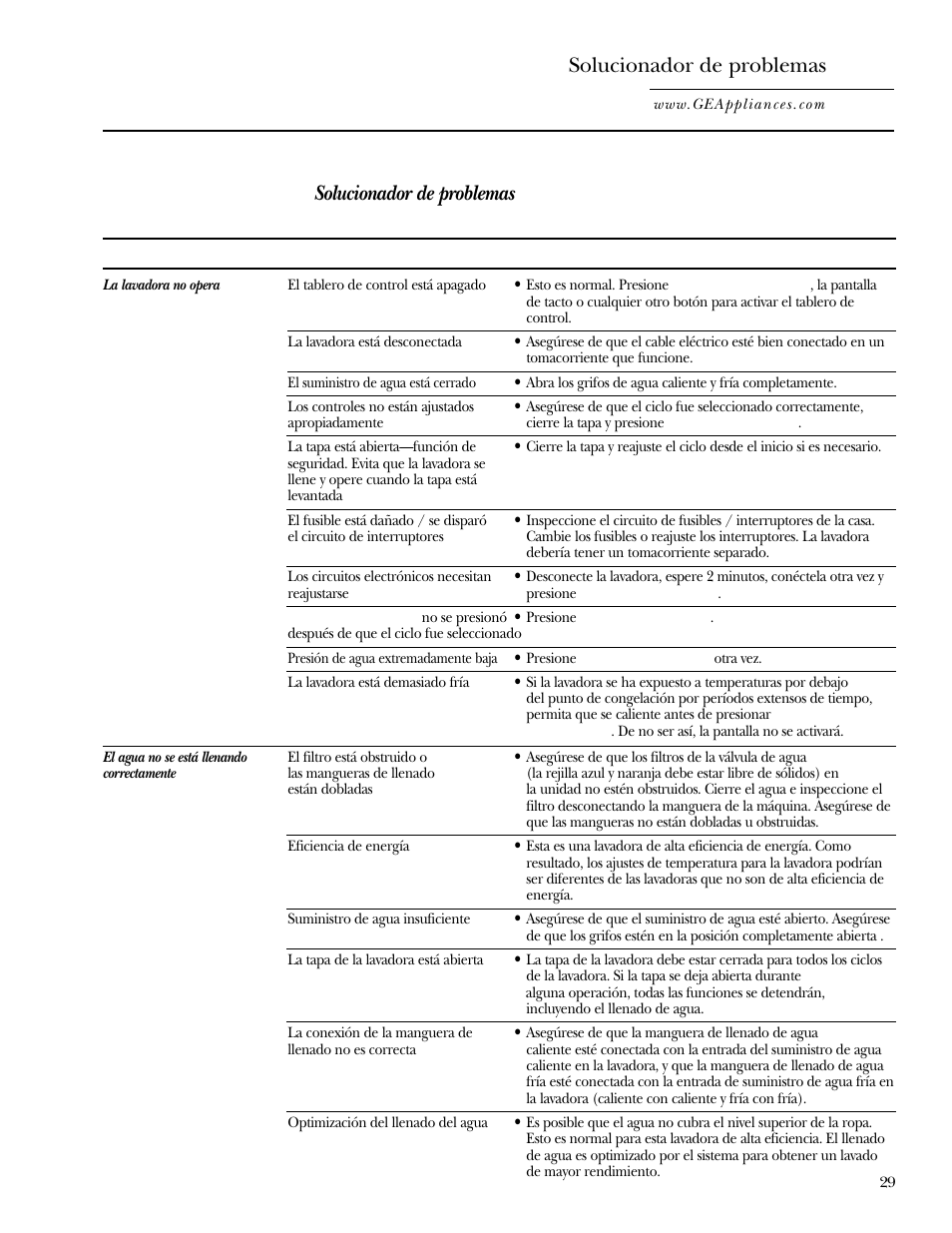 Solucionador de problemas | GE WPGT9350 User Manual | Page 63 / 68