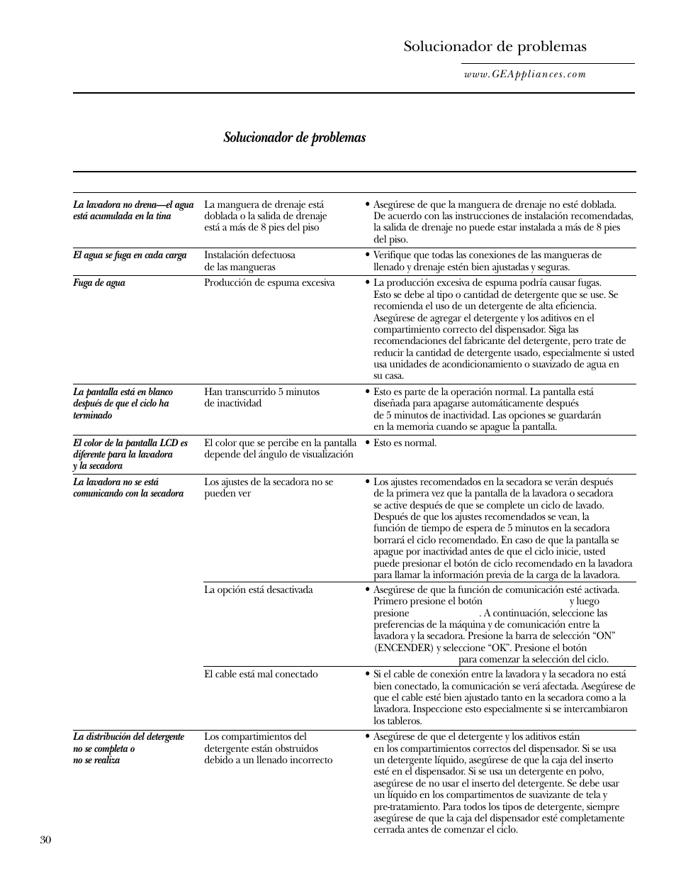 Solucionador de problemas | GE WPGT9350 User Manual | Page 64 / 68
