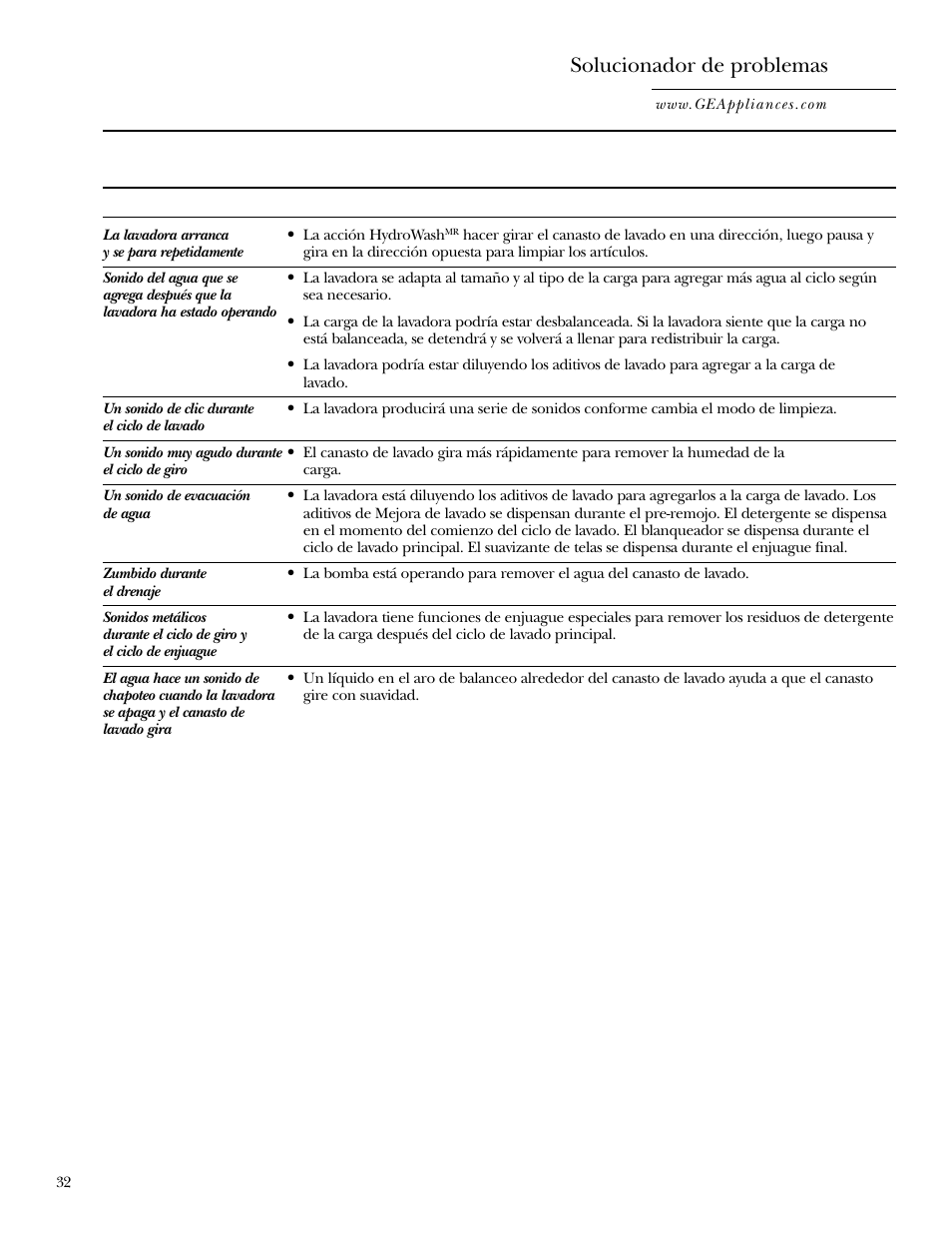 Solucionador de problemas | GE WPGT9350 User Manual | Page 66 / 68