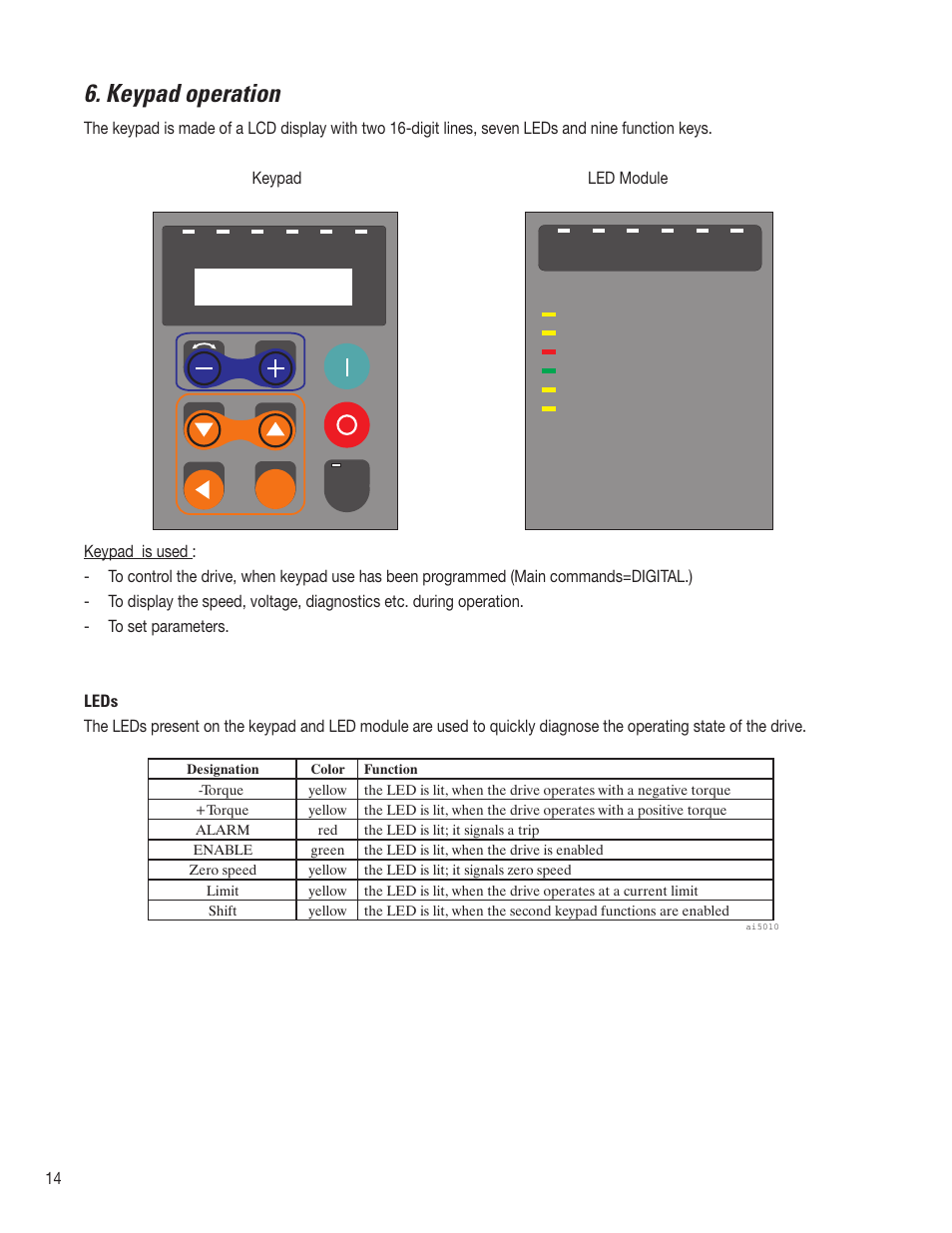 Keypad operation | GE AV-300i User Manual | Page 14 / 30