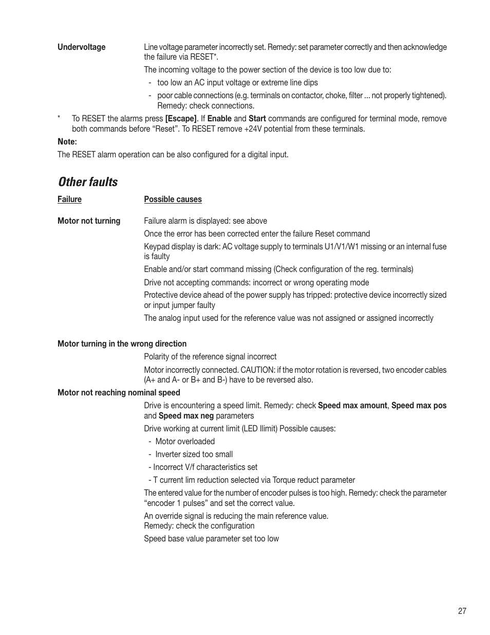 Other faults | GE AV-300i User Manual | Page 27 / 30