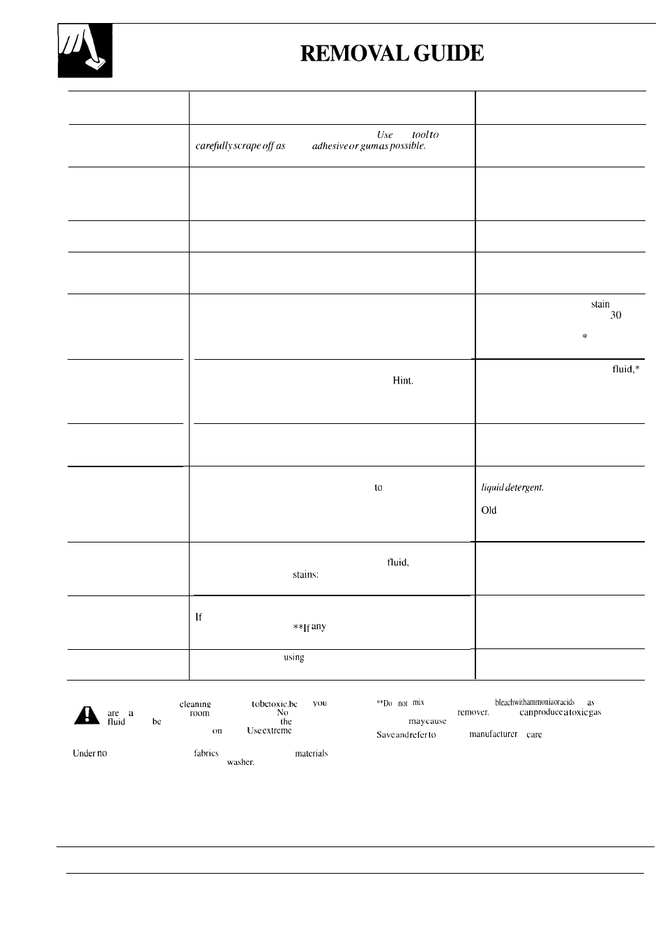 Stain removal guide, Stain, Chlorine | White and bleachable fabrics, Other washable fabrics | GE WA8610S User Manual | Page 16 / 24