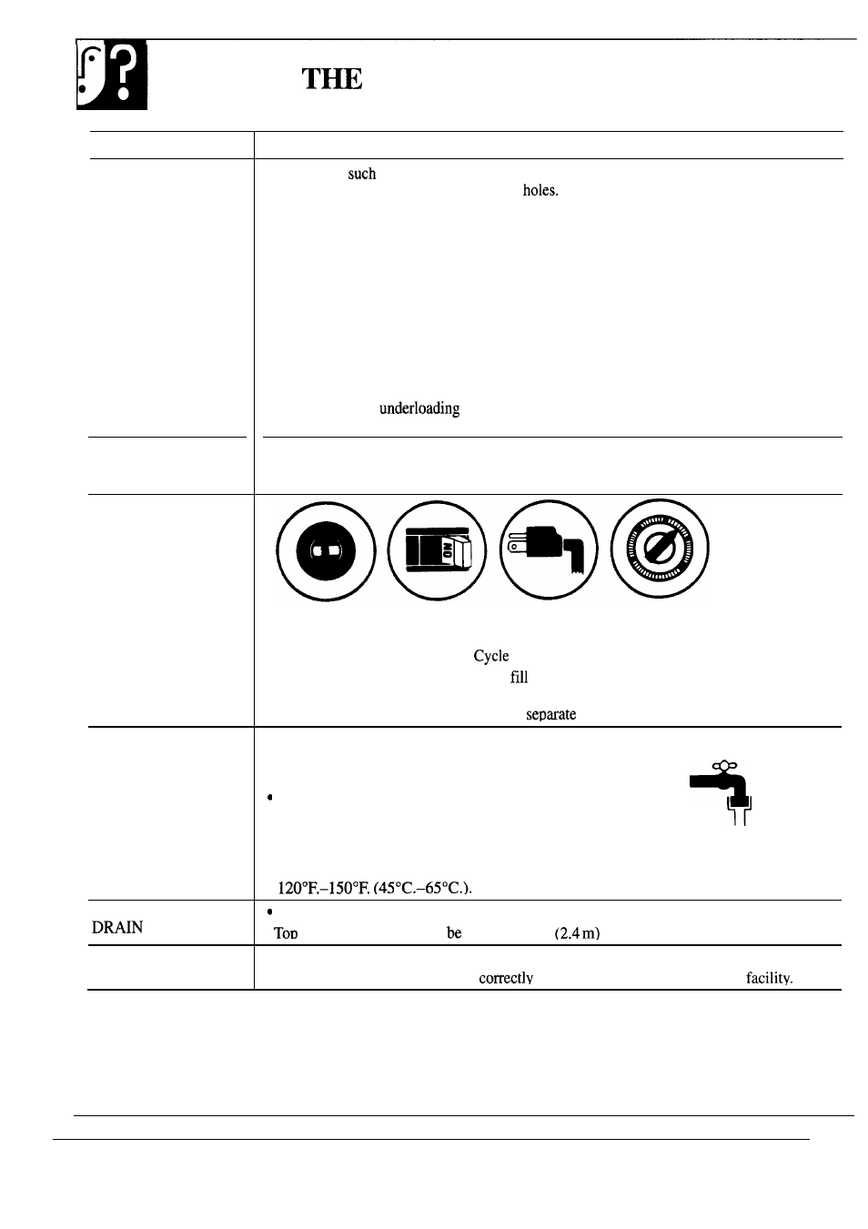 Problem solver | GE WA8610S User Manual | Page 20 / 24