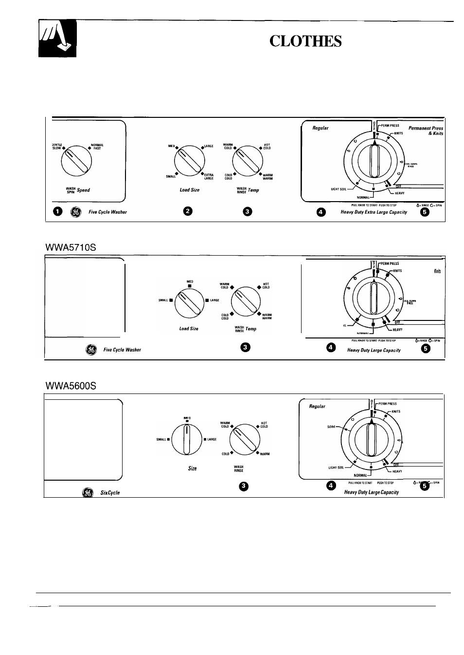 Operating the washer - 10, How to operate your washer, Light soil normal | Cold warm | GE WA8610S User Manual | Page 6 / 24