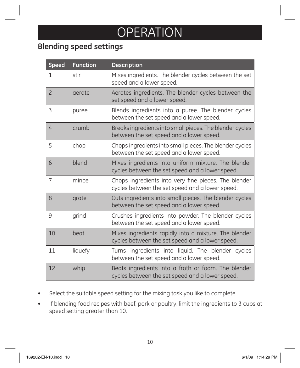 Operation, Blending speed settings | GE 169202 User Manual | Page 10 / 21