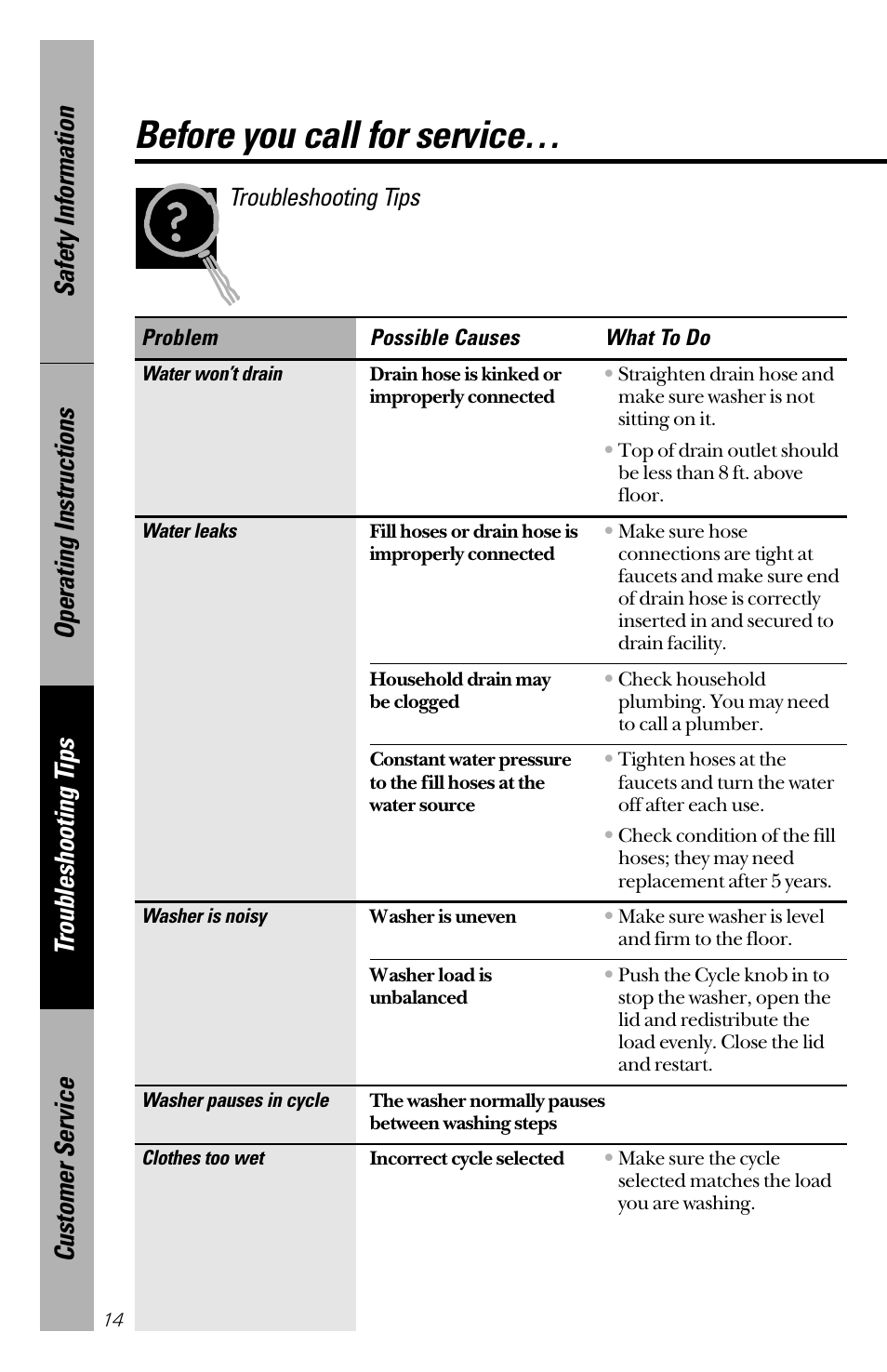 Before you call for service, Before you call for service –18, Troubleshooting tips | GE YVXR1040 User Manual | Page 14 / 20