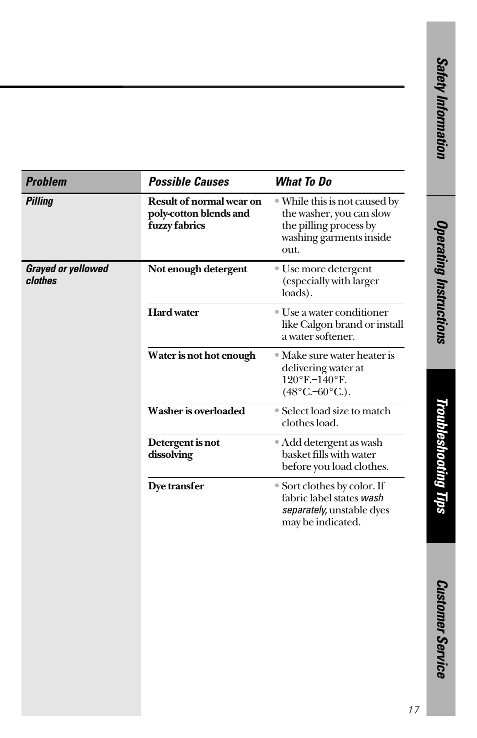 GE YVXR1040 User Manual | Page 17 / 20