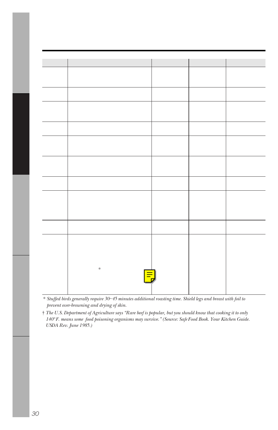 Convection roasting guide | GE 49-8779 User Manual | Page 30 / 60