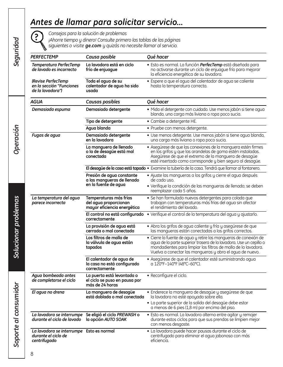 Consejos para la solución de problemas, Antes de llamar para solicitar servicio | GE Profile Washer User Manual | Page 20 / 24