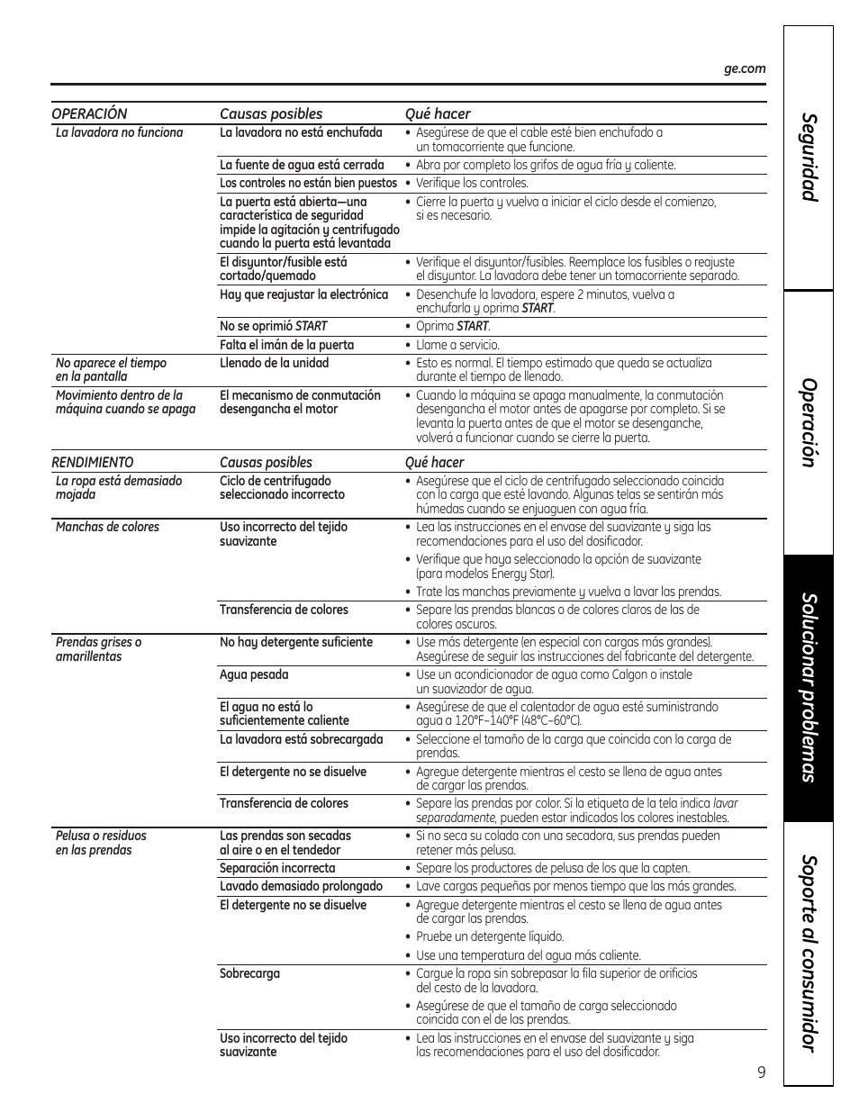 GE Profile Washer User Manual | Page 21 / 24
