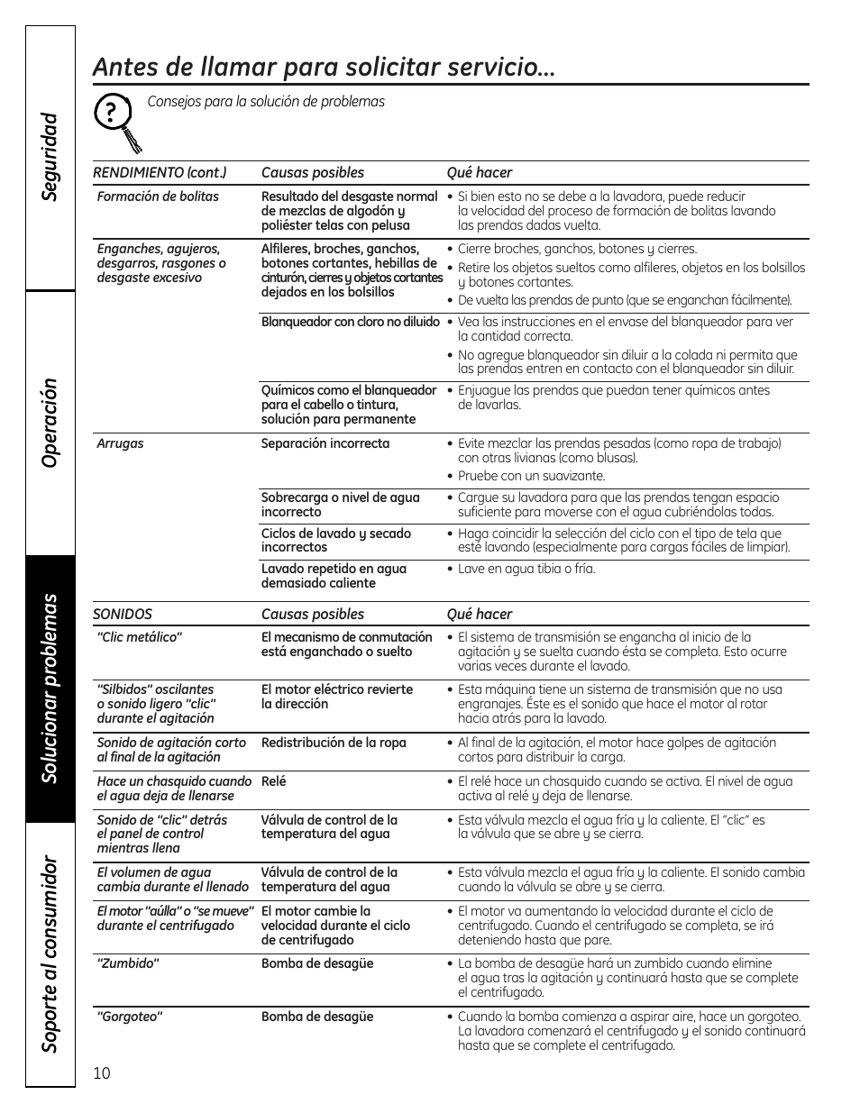 Antes de llamar para solicitar servicio | GE Profile Washer User Manual | Page 22 / 24