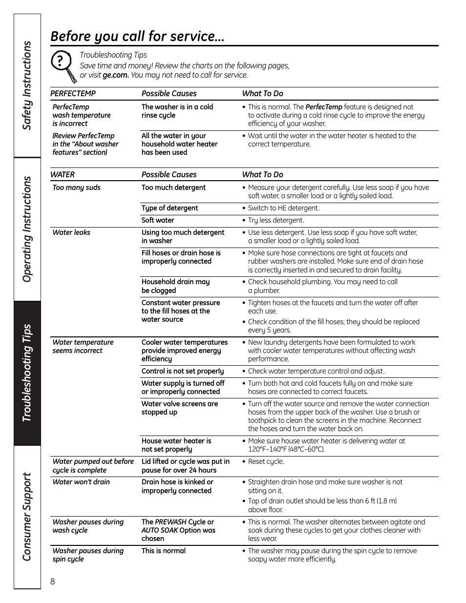 Troubleshooting tips, Before you call for service | GE Profile Washer User Manual | Page 8 / 24