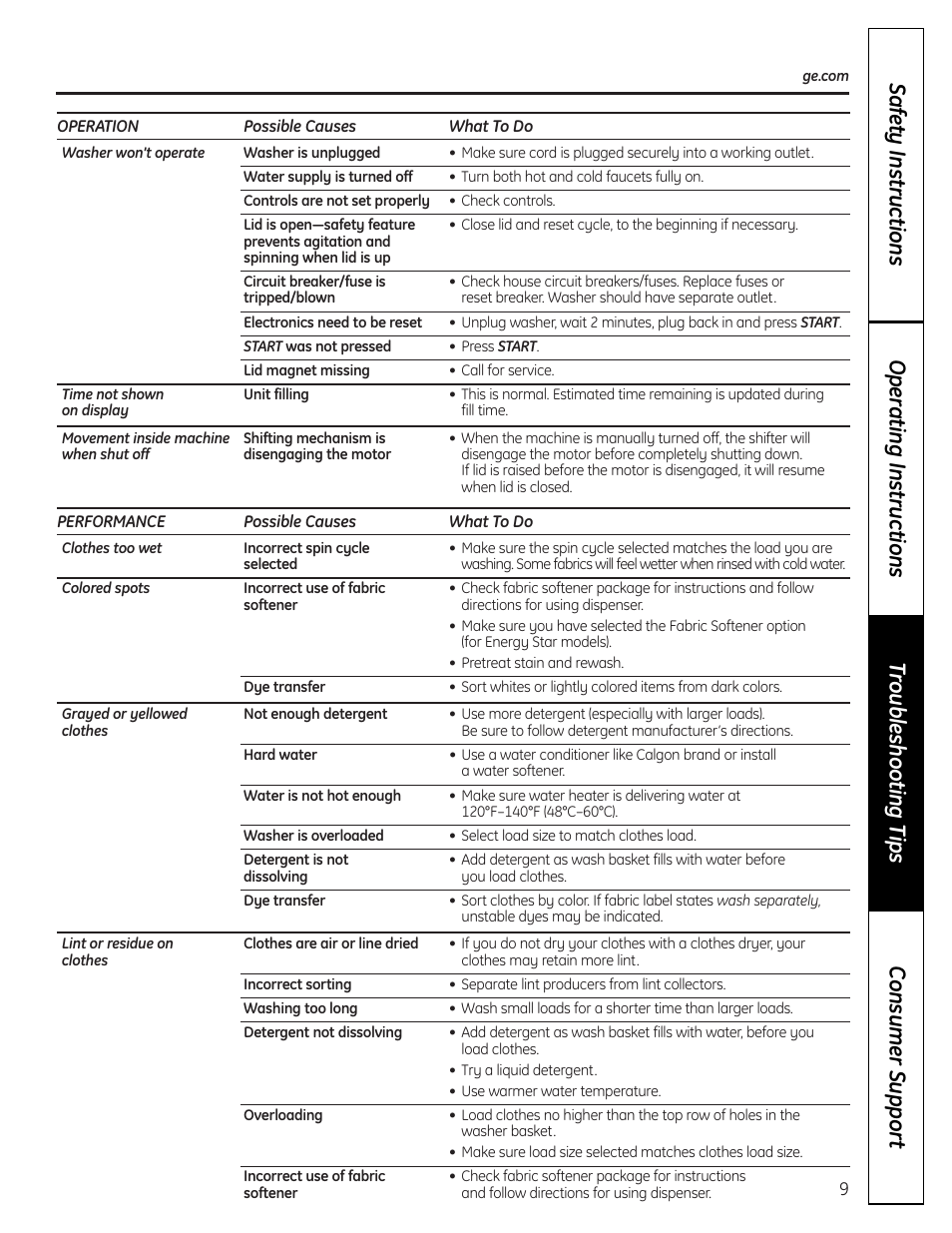 GE Profile Washer User Manual | Page 9 / 24
