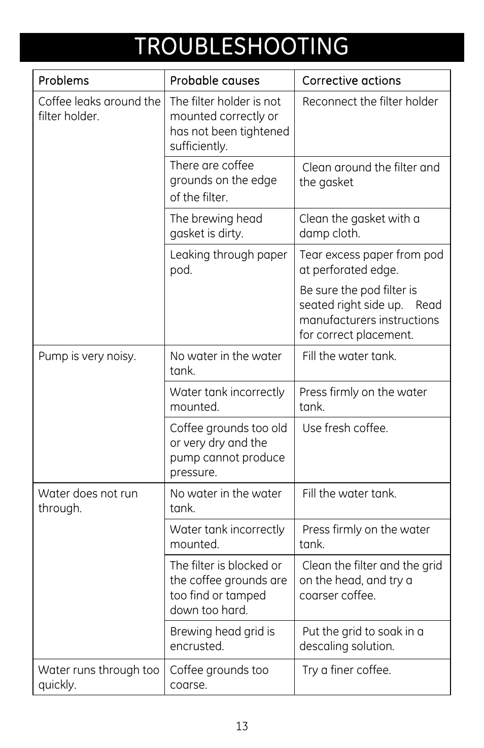 Troubleshooting | GE 681131691086 User Manual | Page 13 / 14