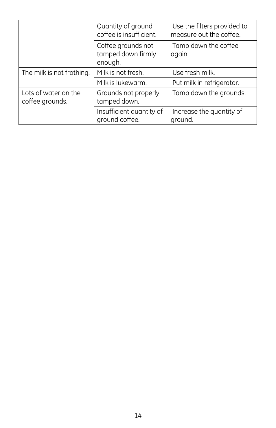 GE 681131691086 User Manual | Page 14 / 14